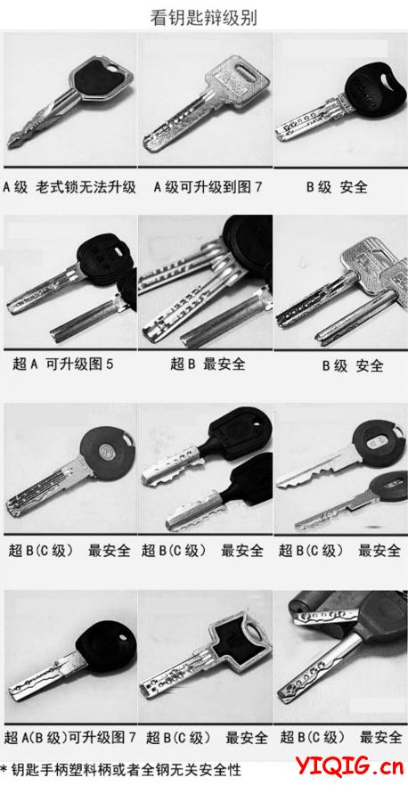 教你如何区分防盗门锁芯级别